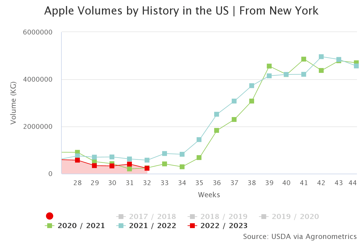 apple volumes by history 7